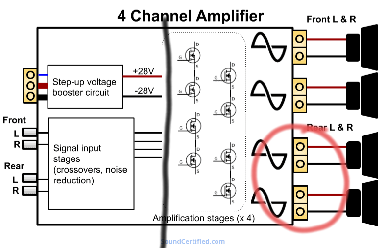 2-channel-vs-4-channel-amp-diagram_1.png