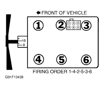 Firing order for V6 VR | Just Commodores