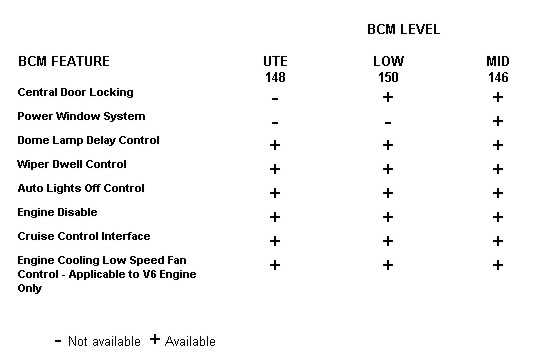 BCM Features for VS Commodore..jpg