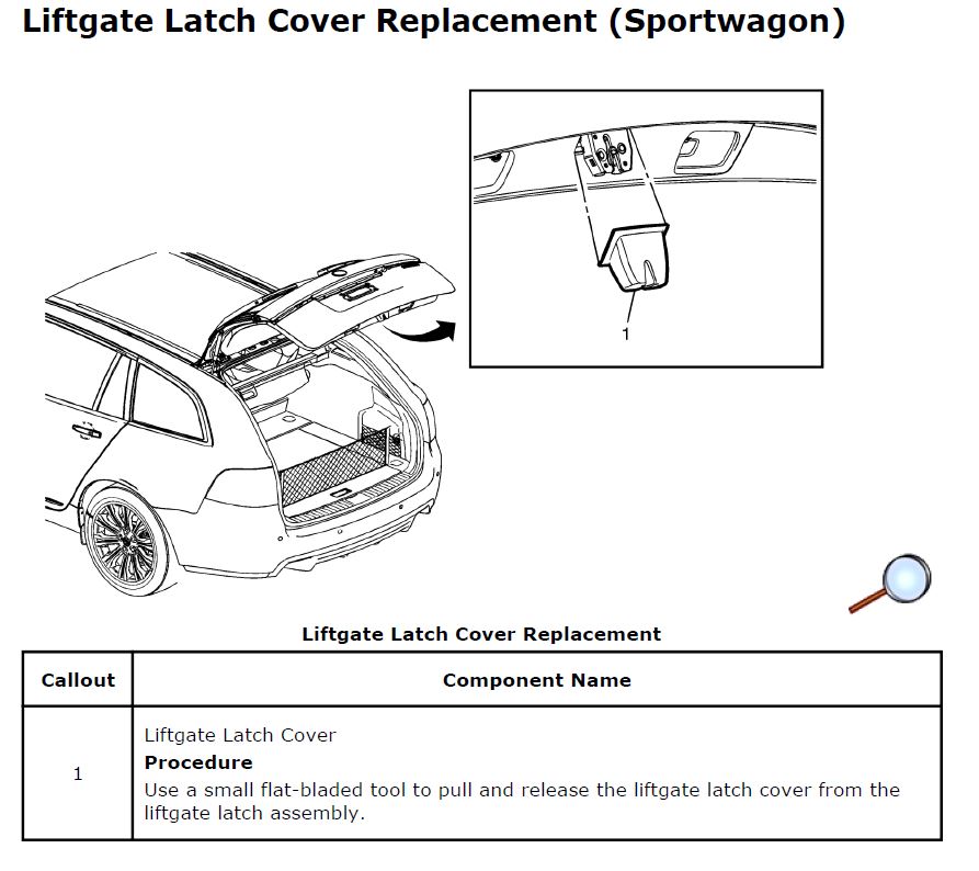 Sportswagon latch cover replacement.JPG