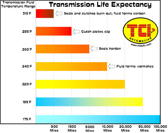 trans_life_expectancy-jpg.32656