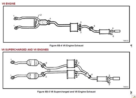 V6 and V8 Exhaust Systems.jpg