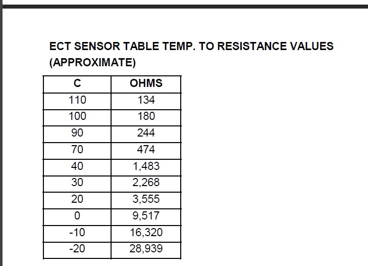 VX Temp to Resistance Values of ECT Sensor .jpg