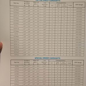 VCM Spec Guide